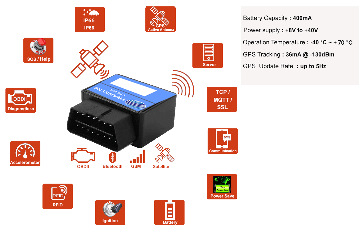 volty-gps-tracker-obd-features